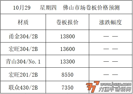 力源不锈钢